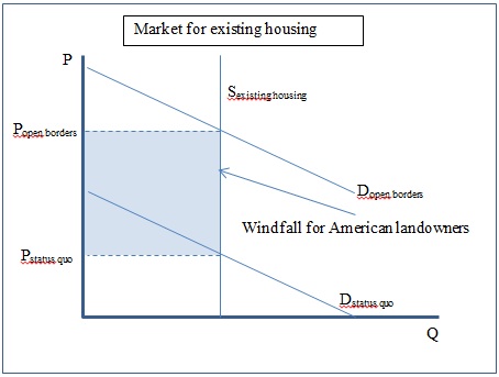 market for existing housing