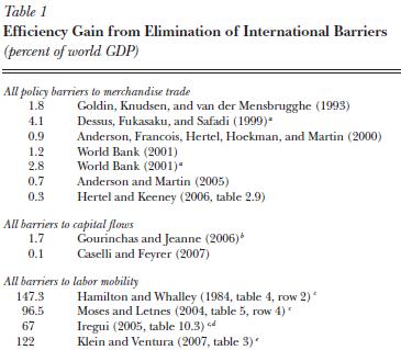 Table 1 of Clemens' paper